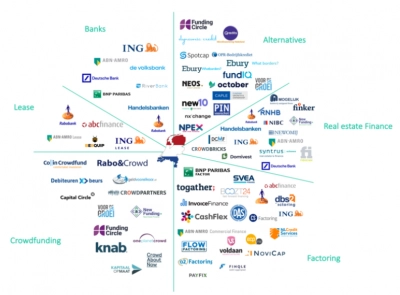 De financieringsmarkt verandert en dit is waarom het loont om voor een intermediair te kiezen.